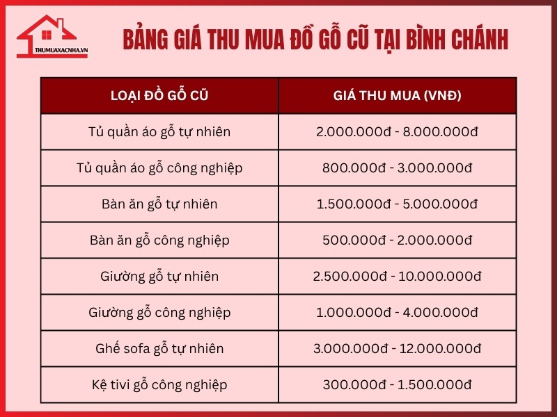 Bang gia thu mua do go cu tai Binh Chanh cap nhat moi nhat 2025