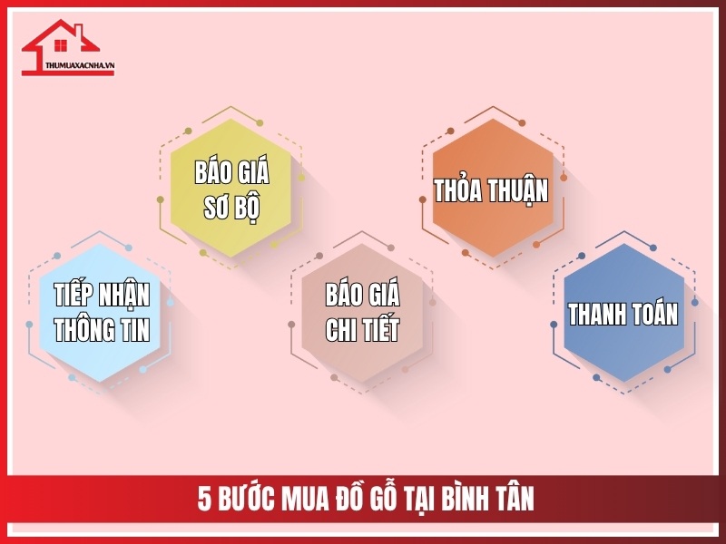5 buoc mua do go da qua su dung tai Binh Tan
