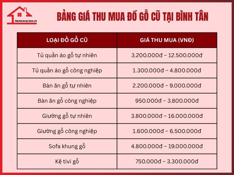 Muc gia thu mua do go cu tai Binh Tan bao nhieu
