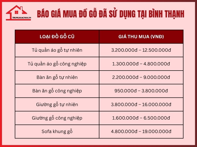 Bao gia mua do go da su dung tai Binh Thanh