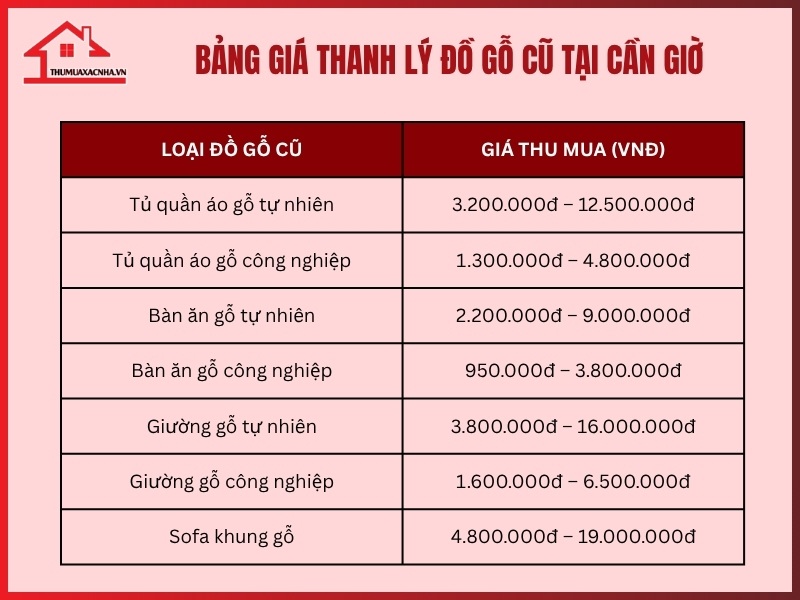 Bang gia thanh ly do go cu tai Can Gio cap nhat 2025