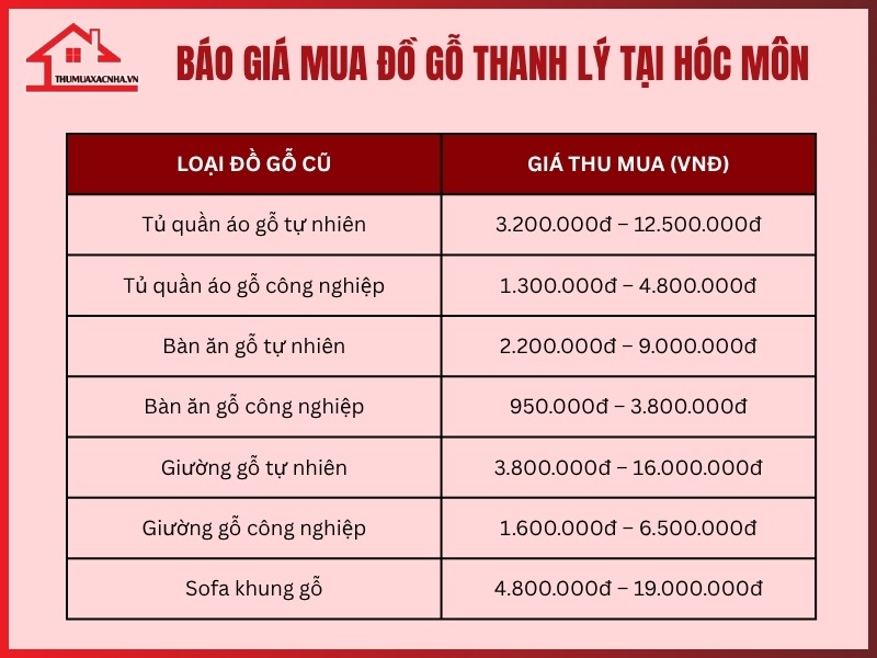 Bang gia mua cac loai do go cu thanh ly chi tiet nhat