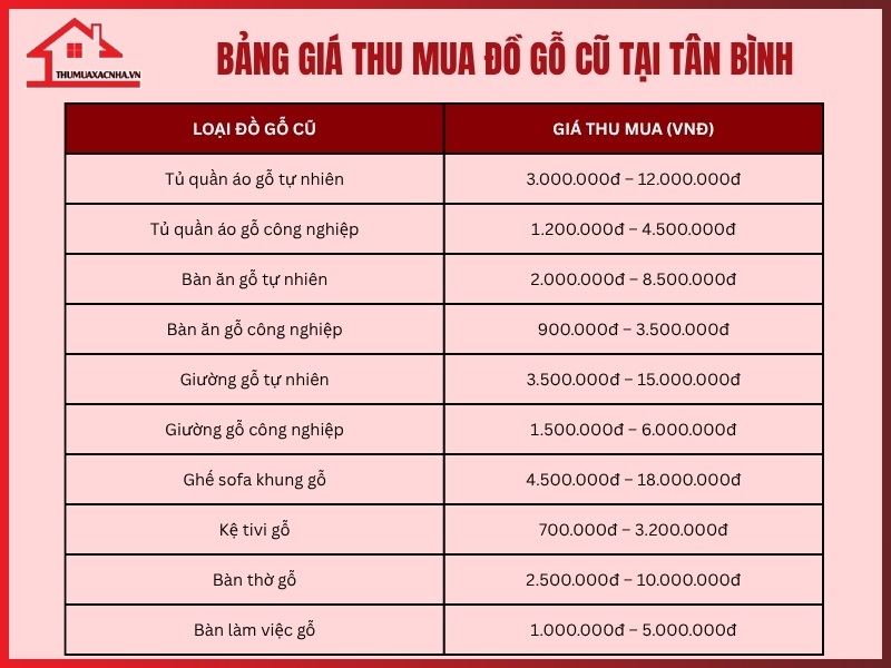 Bang gia thu mua do go cu tai Tan Binh moi nhat 2025