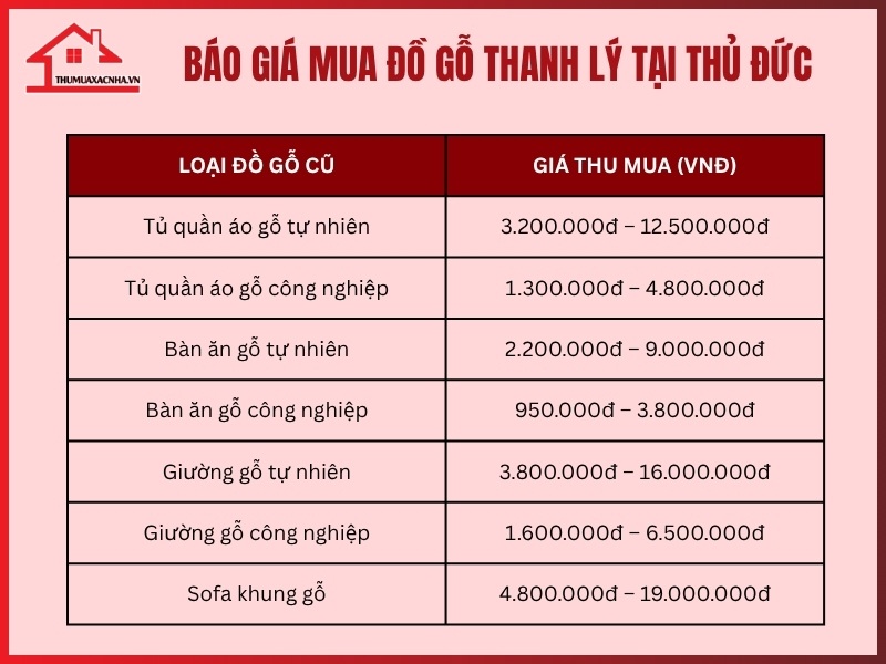 Bang gia thu mua do go cu tai Thu Duc chi tiet nhat