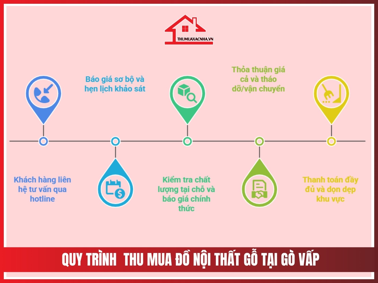 5 buoc thu mua do noi that go gia cao tai go vap